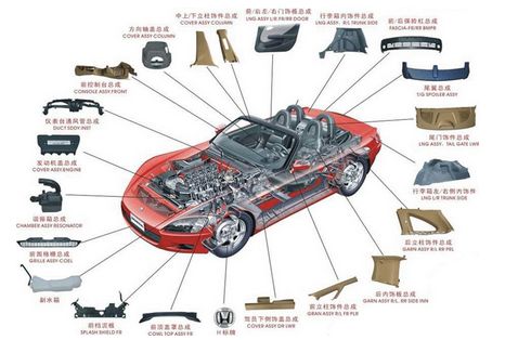 汽车部件轻量化